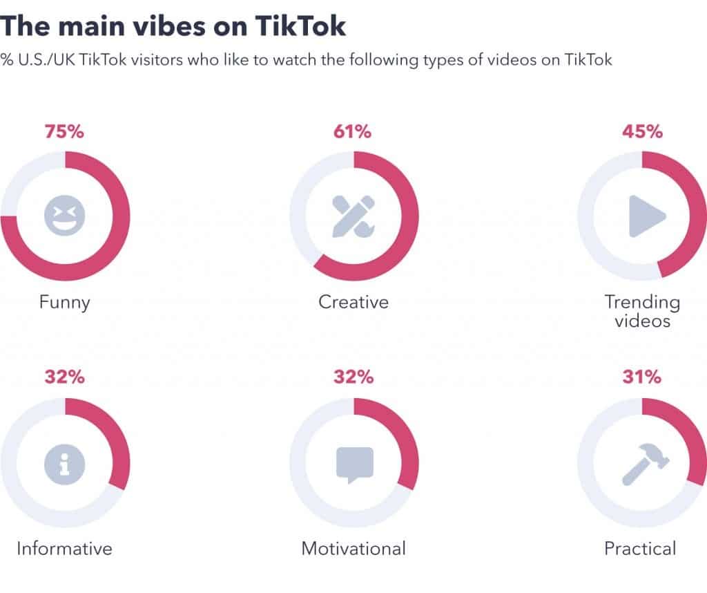 types of video on tiktok