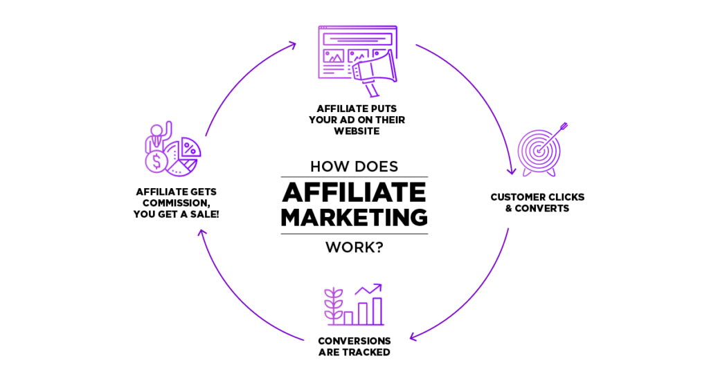 affiliate marketing scheme