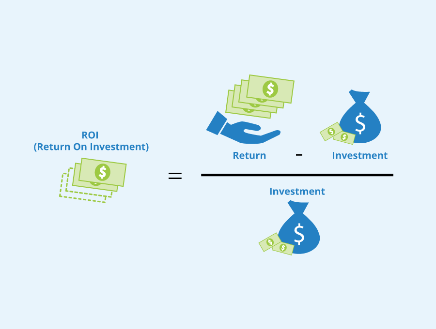 ROI formula