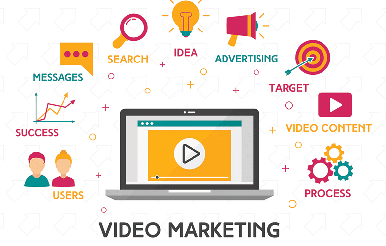video marketing scheme