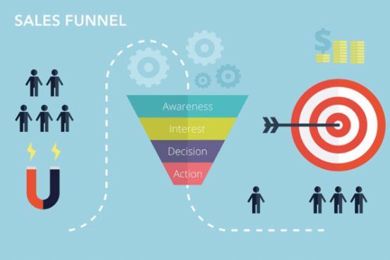 affiliate sales funnel