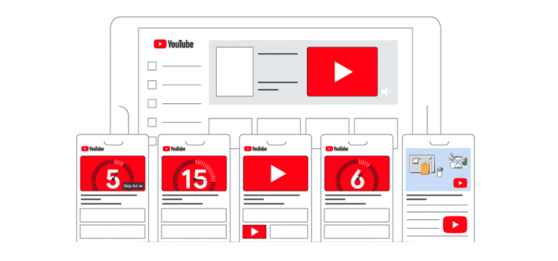 youtube video ads