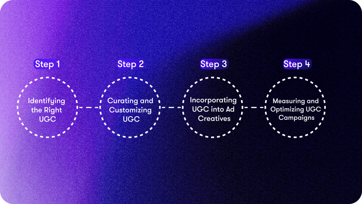 how to create a UGC ad campaign