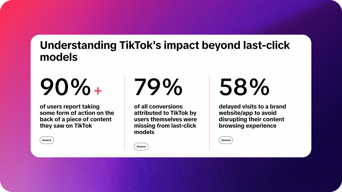 tiktok's impact beyond last-click models