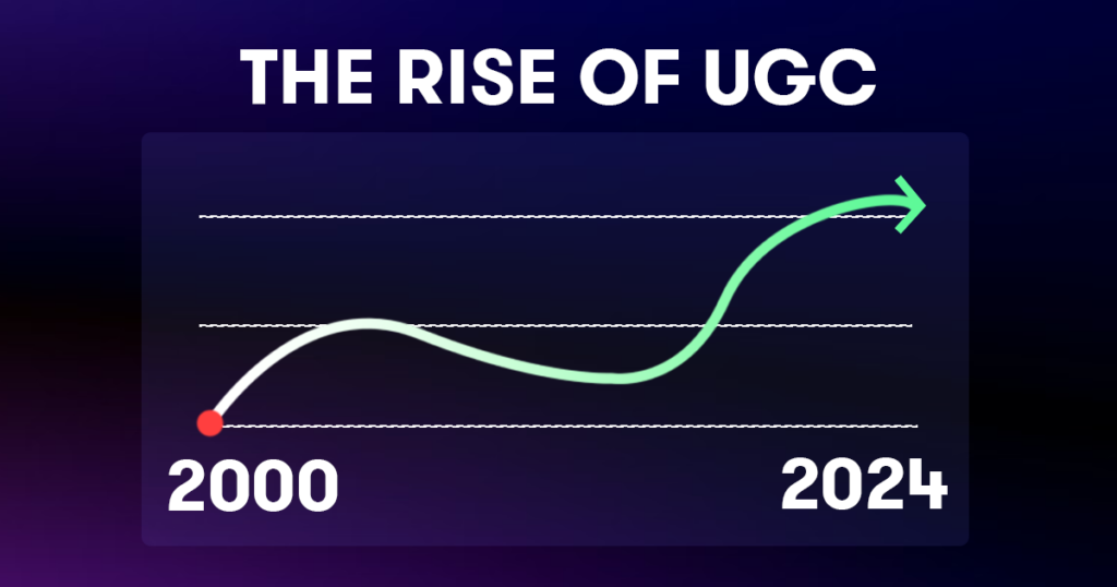 rise of ugc platforms