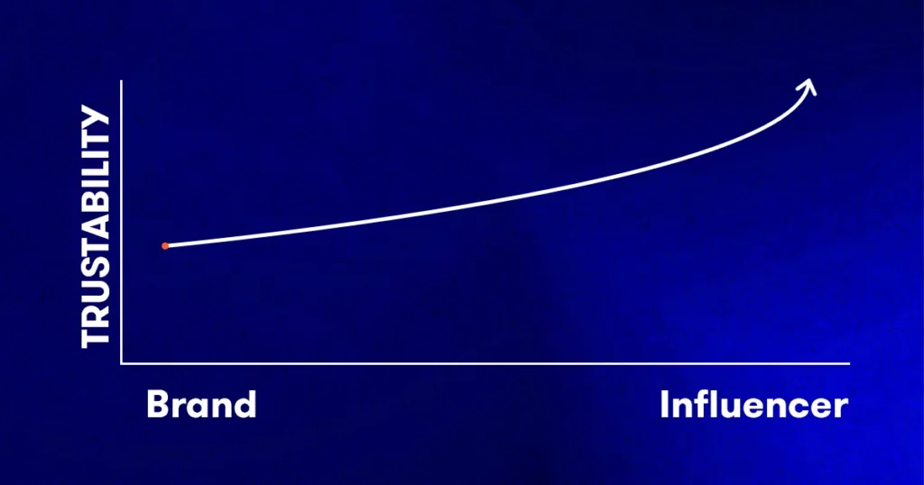 influencer payments