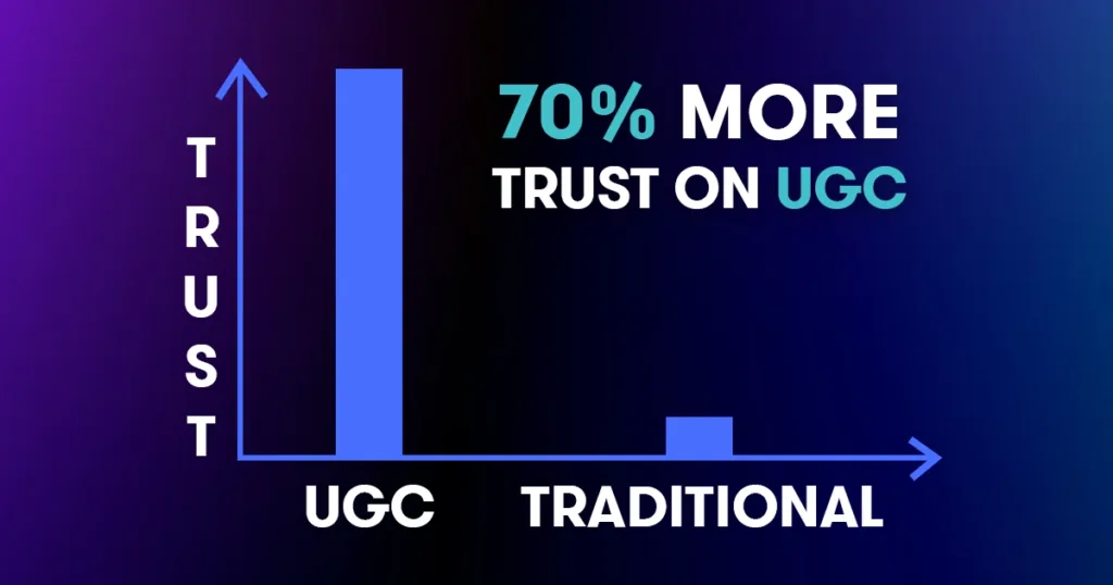 ugc conversion rate