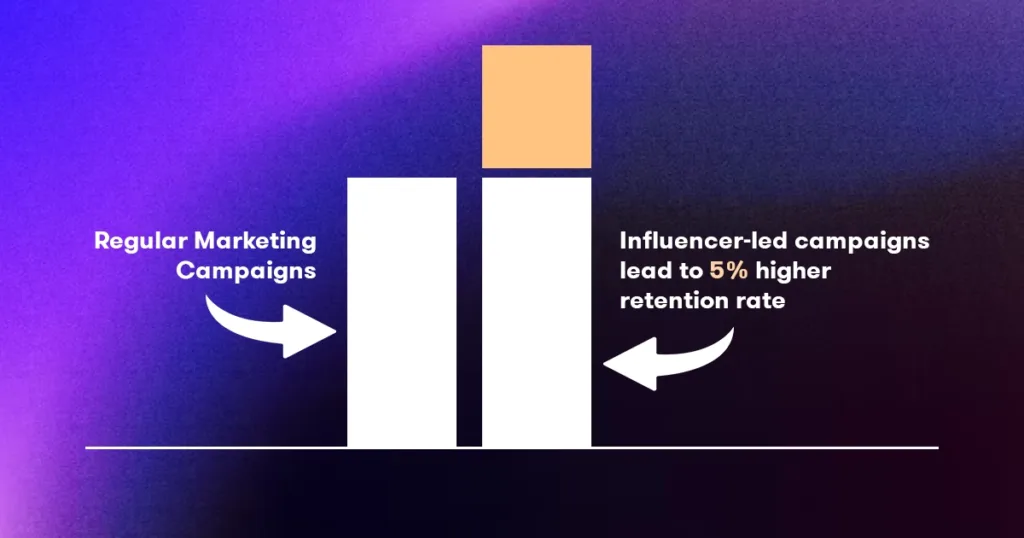 influencer payments