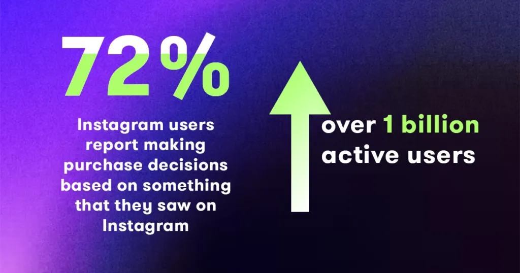 instagram feed shopify stats