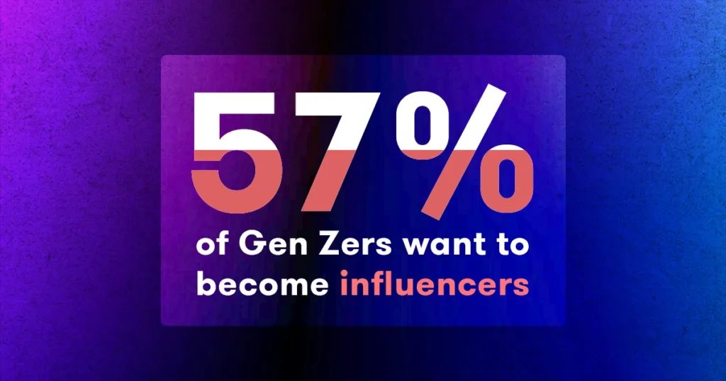 gen z influencer marketing