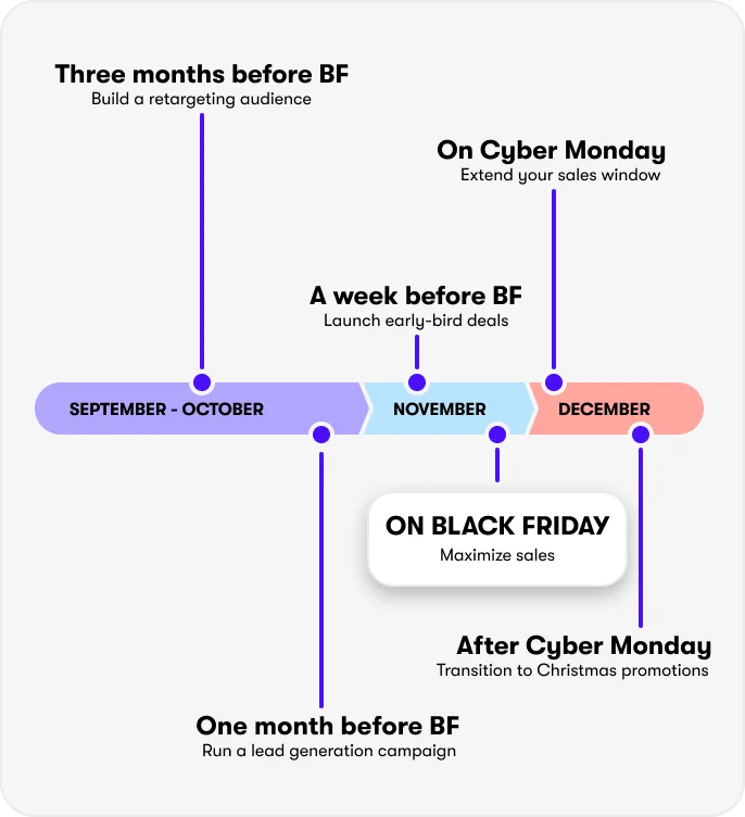 Black Friday marketing guide