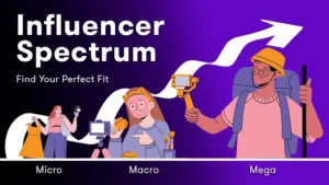 types of influencers