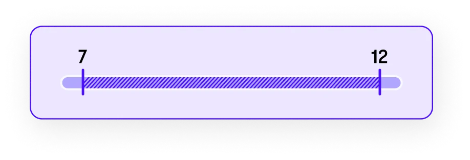 PPC BOF LP No Paywall | Thousands Brands