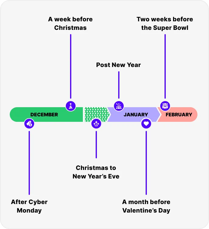 Holiday ad creatives guide