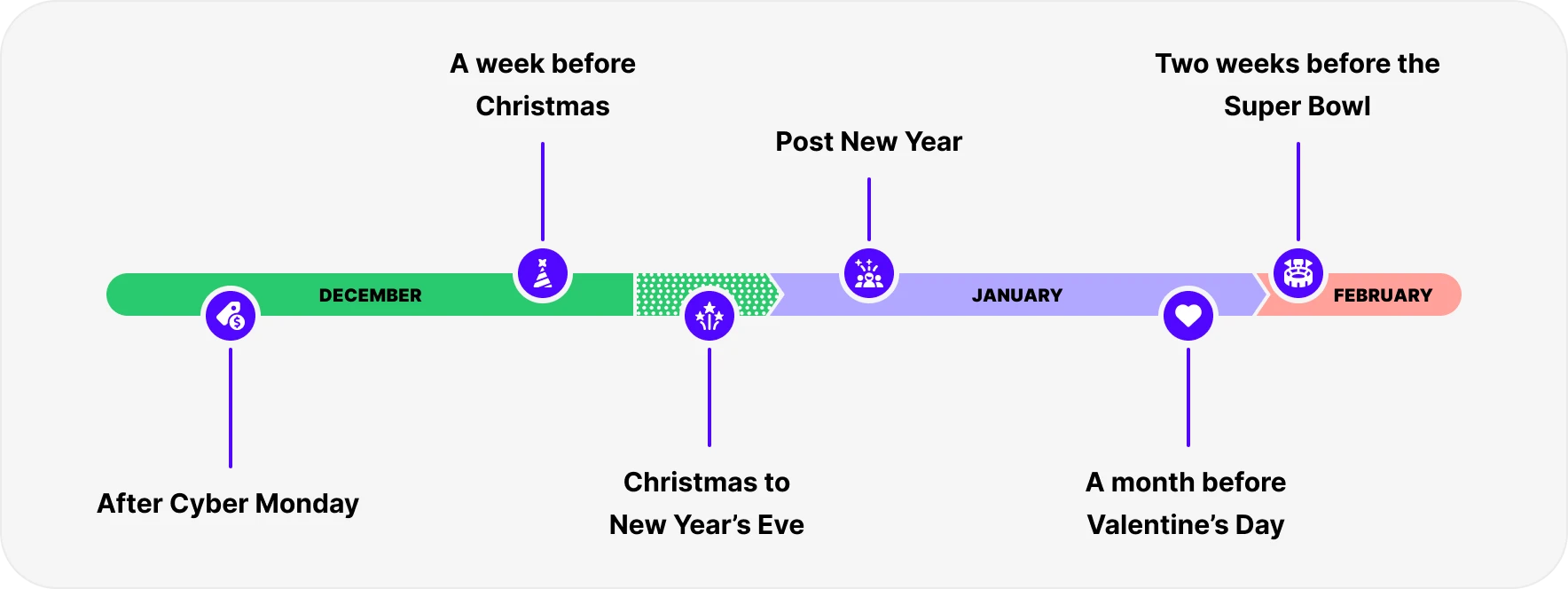 Holiday ad creatives guide