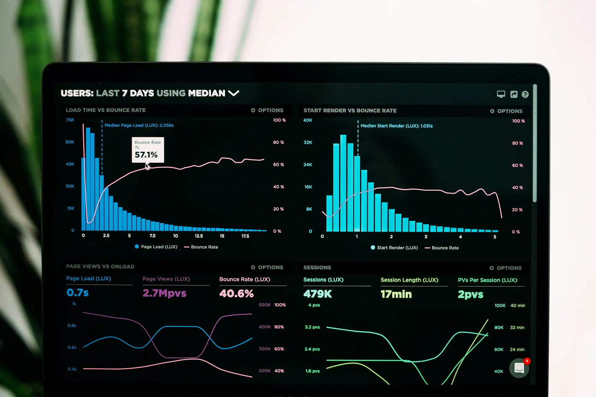 influencer marketing reporting
