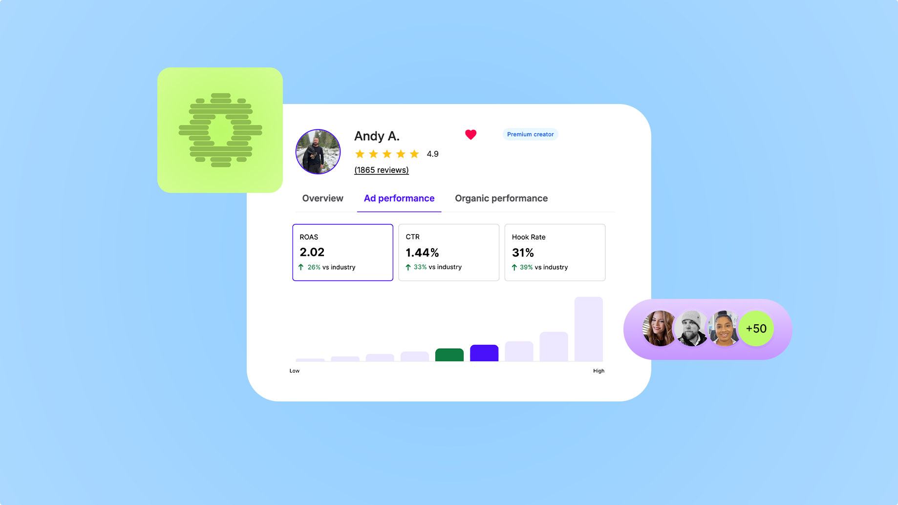 creative performance engine