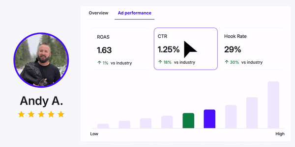 creative performance engine