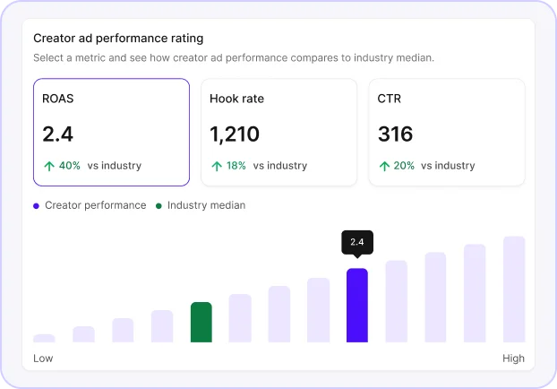 Billo performance insights