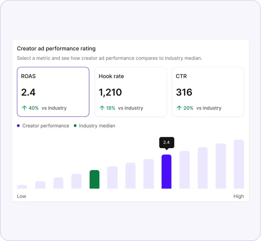 performance based marketing