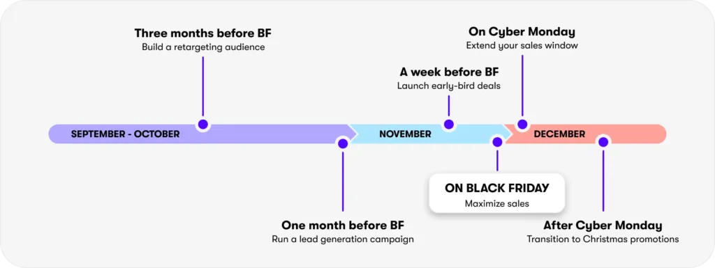 14 New Cyber Monday Marketing Ideas to Boost Sales