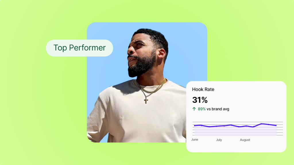 creative analytics