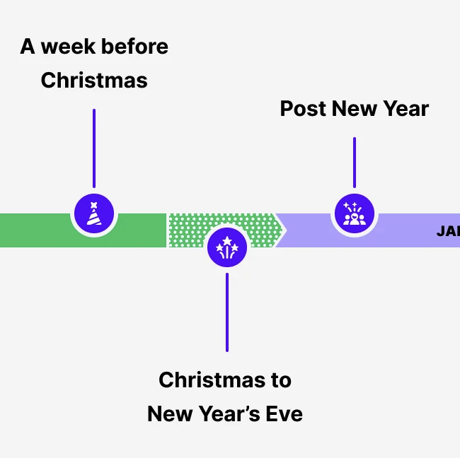 9 Christmas Facebook Ads Strategies to Maximize Your Online Sales