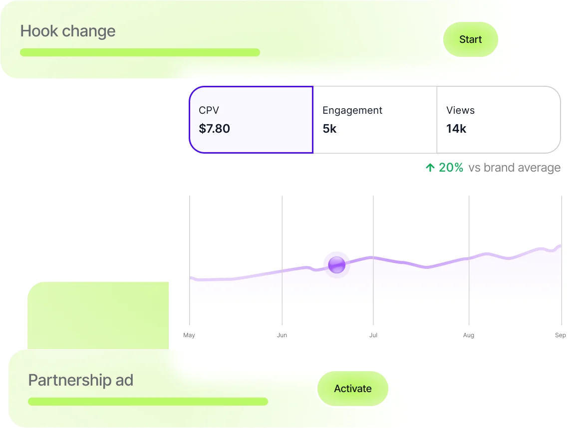 Introducing CreativeOps by Billo