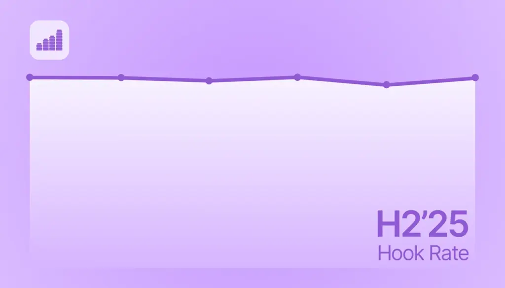 Video Ad Hook Rate Benchmarks in 2025