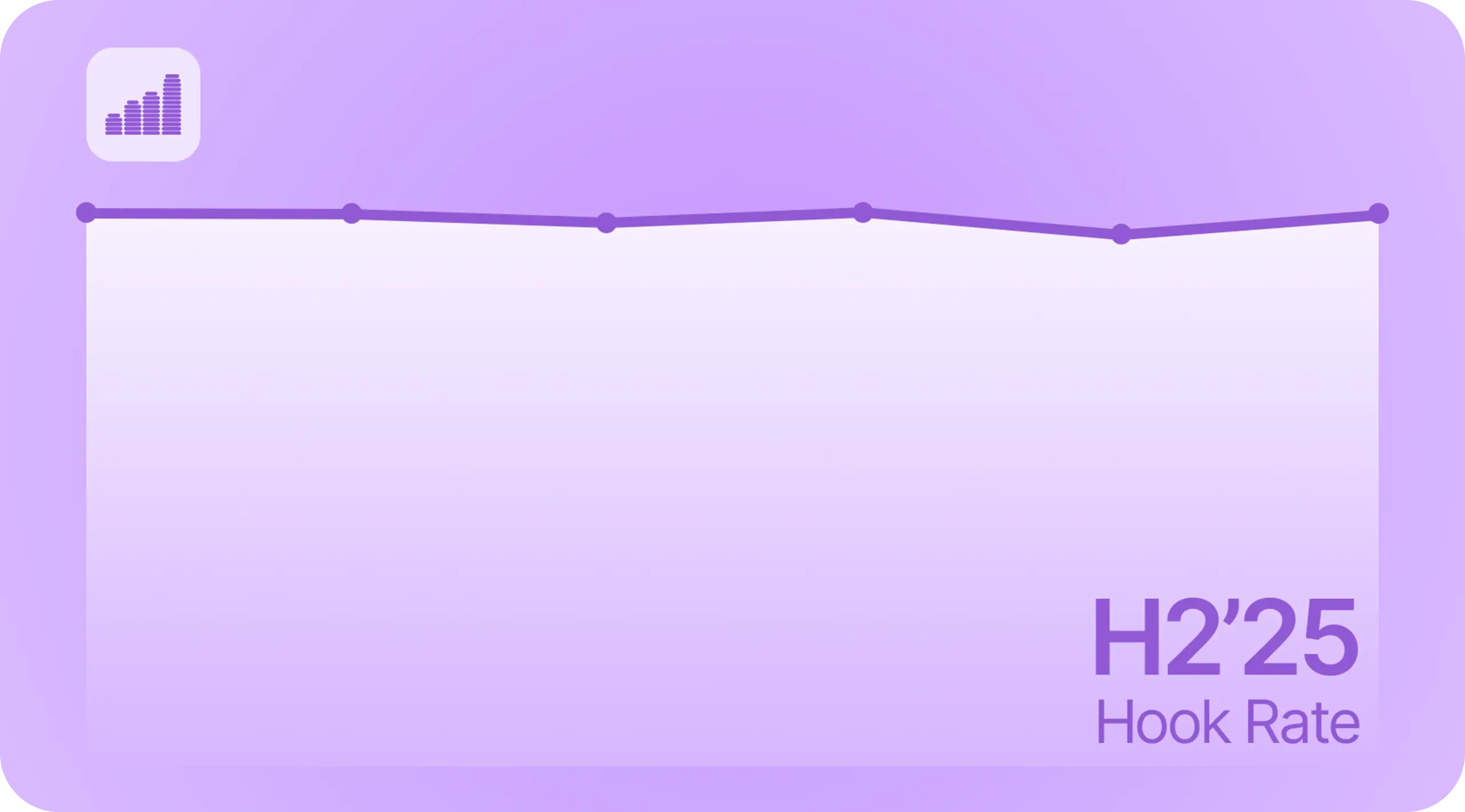 <p>Video Ad Hook Rate Benchmarks 2025: Data from 80K+ Video Ads from Sales Campaigns</p>
