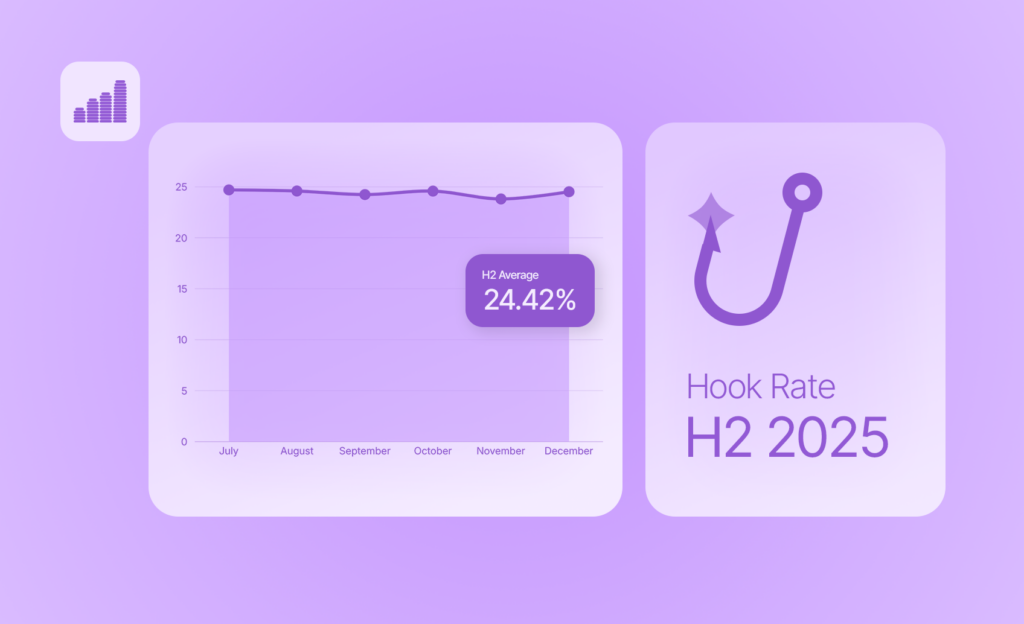 Video ad hook rate benchmarks 2025