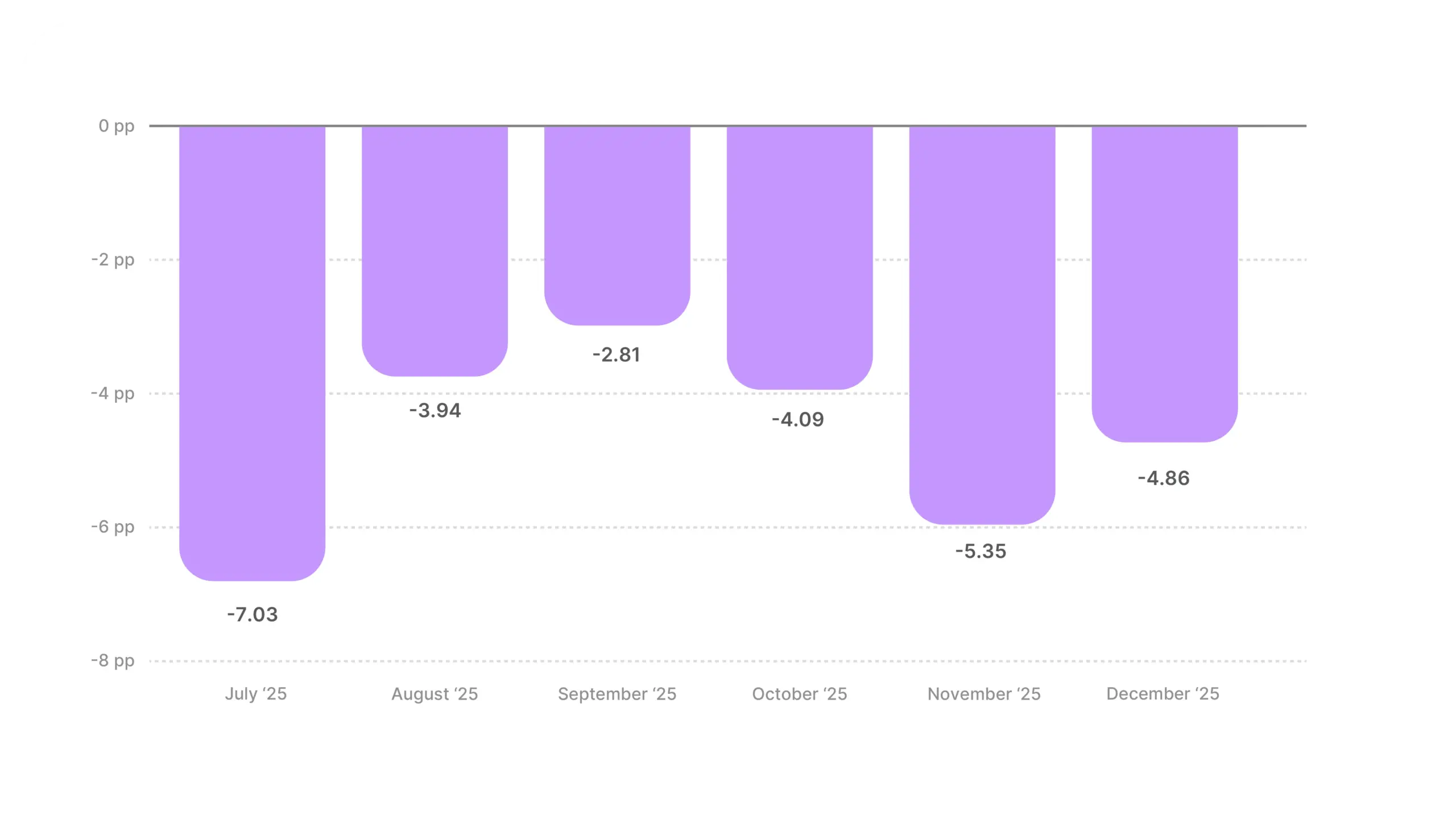 Video Ad Hook Rate Benchmarks 2025