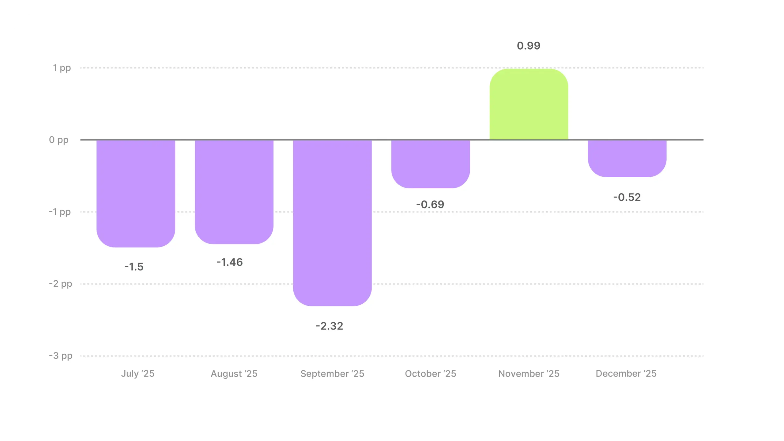 Video Ad Hook Rate Benchmarks 2025