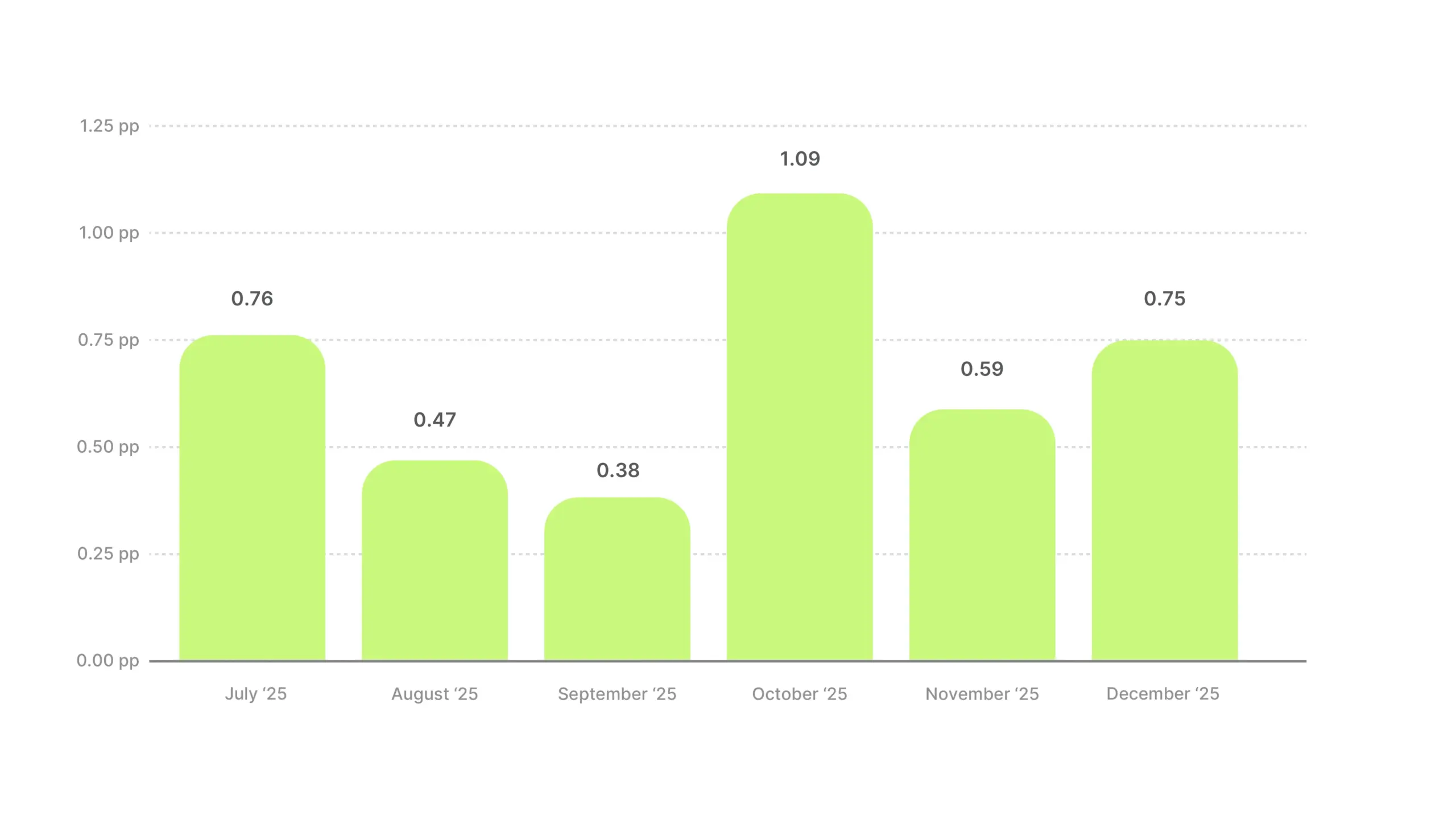 Video Ad Hook Rate Benchmarks 2025