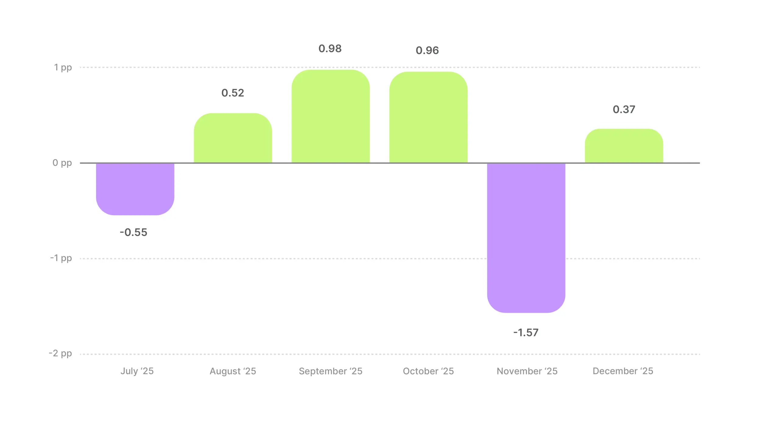 Video Ad Hook Rate Benchmarks 2025