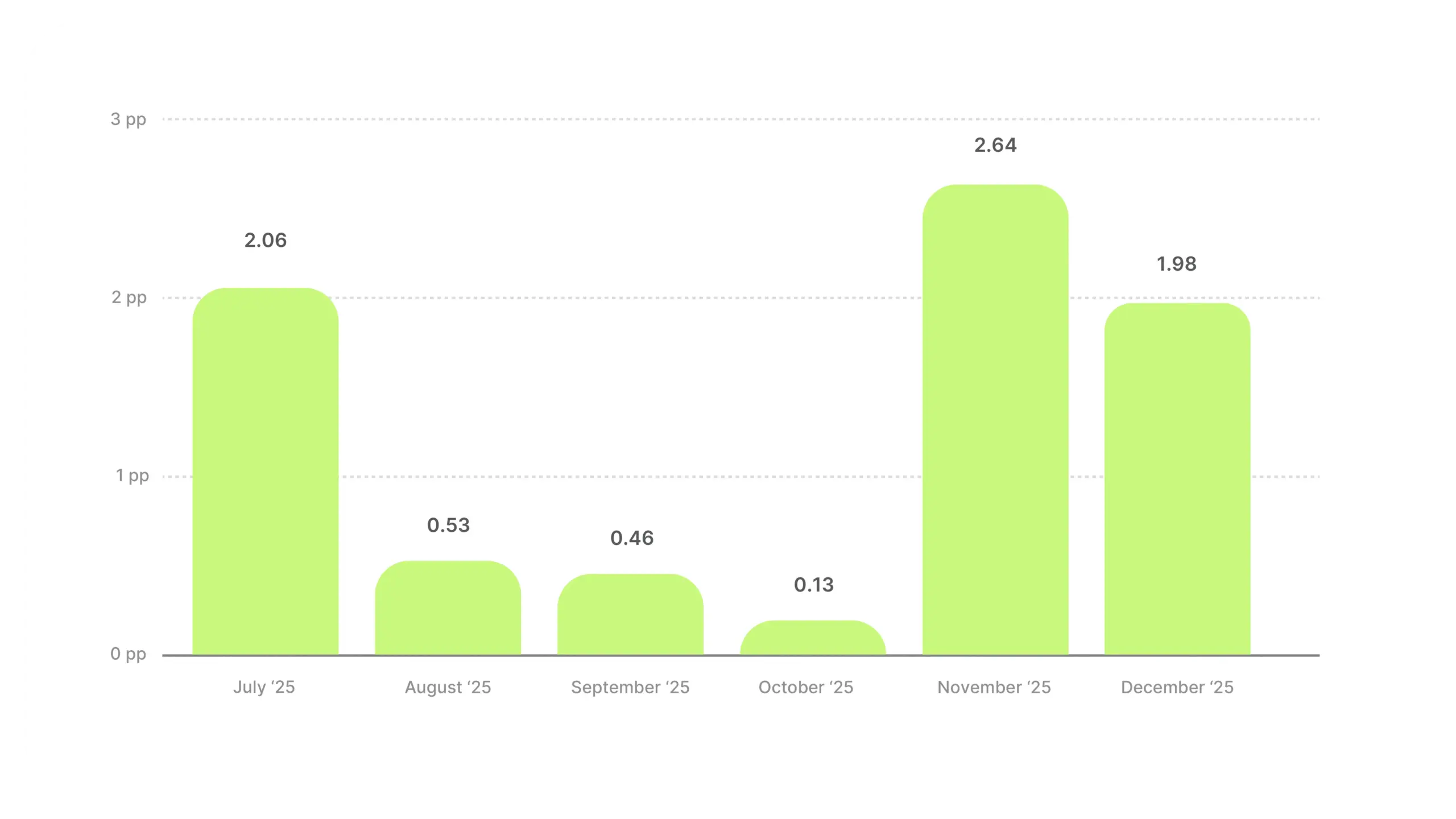 Video Ad Hook Rate Benchmarks 2025