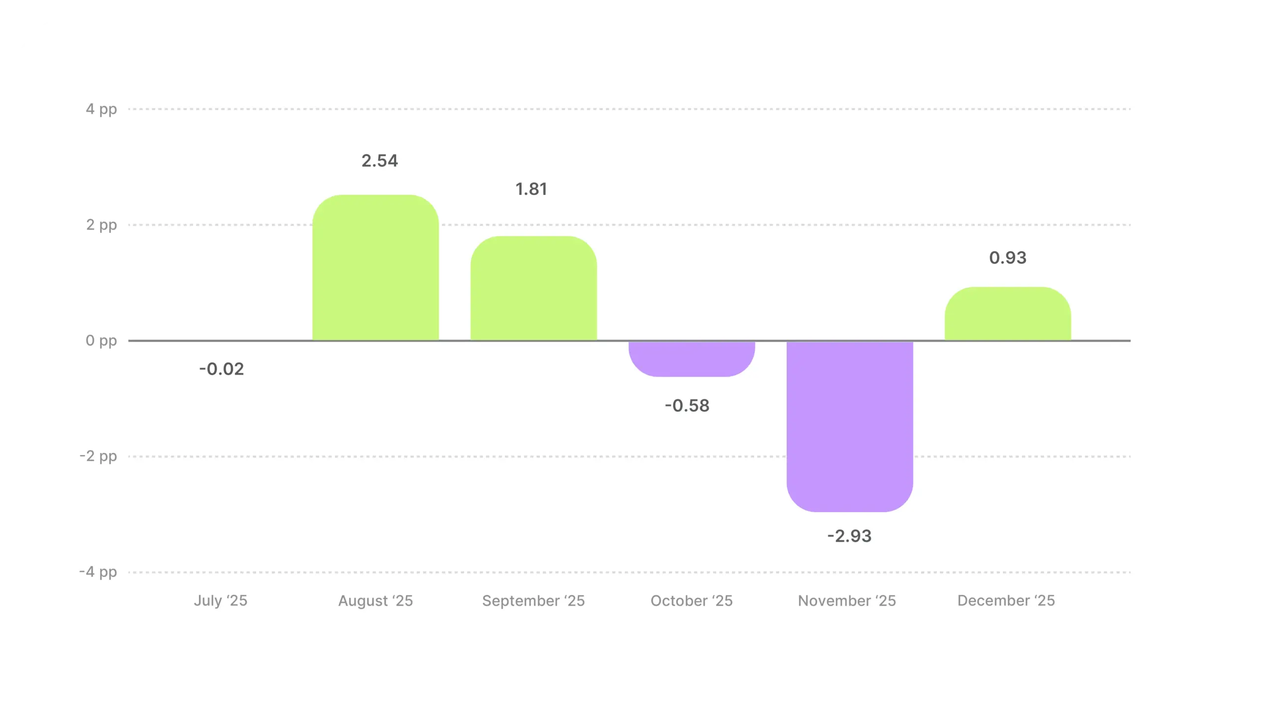 Video Ad Hook Rate Benchmarks 2025