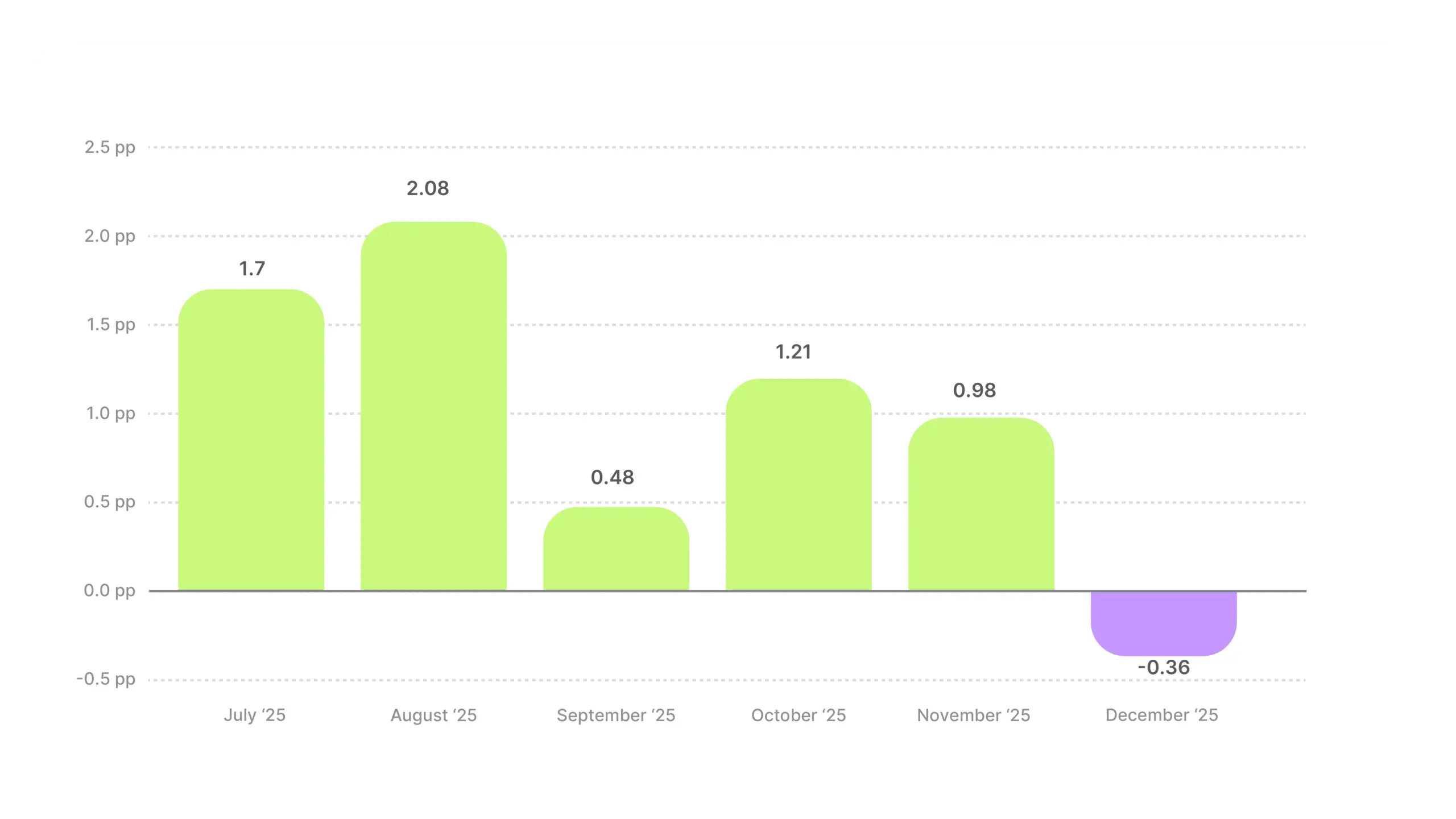 Video Ad Hook Rate Benchmarks 2025