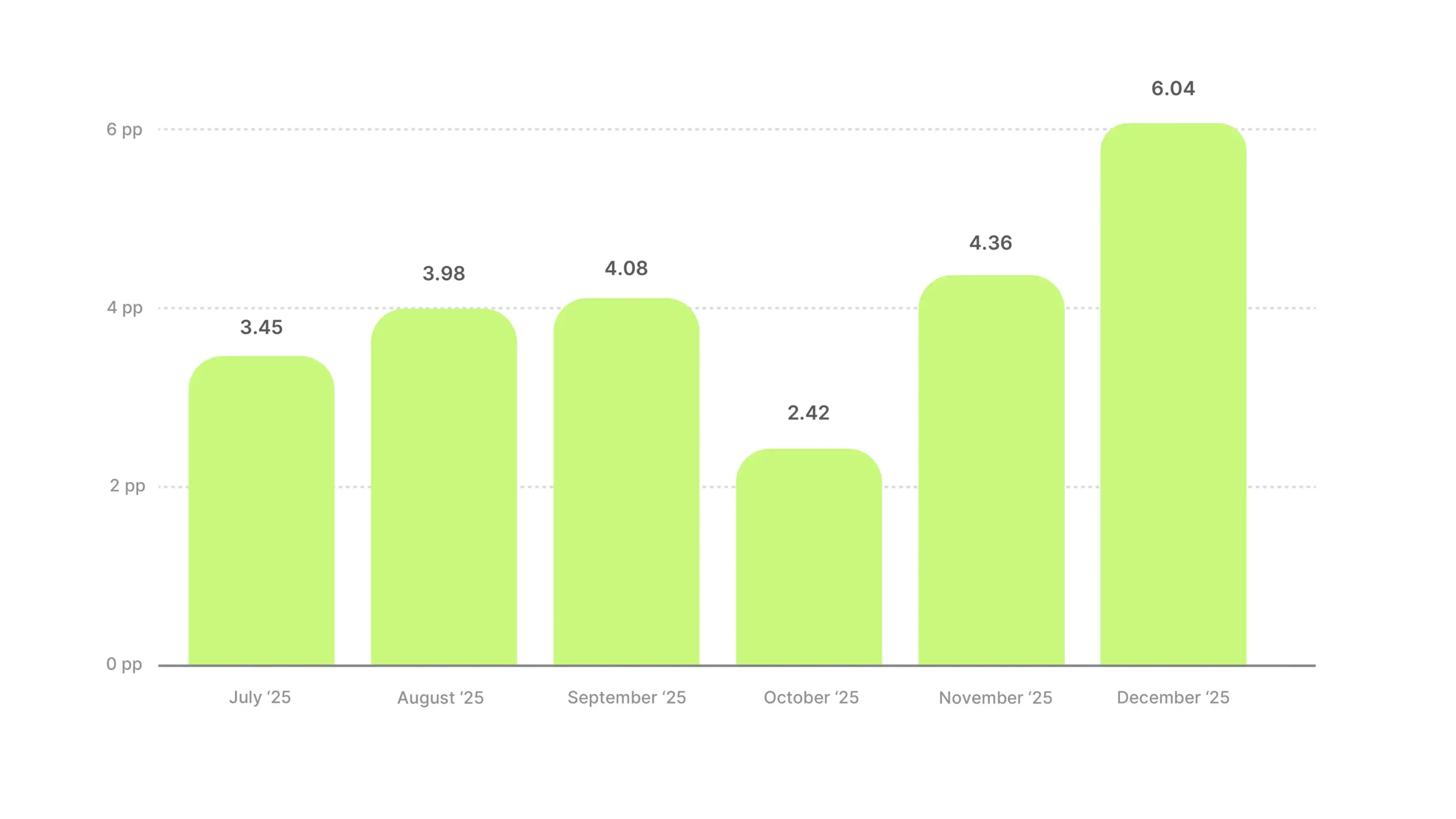 Video Ad Hook Rate Benchmarks 2025