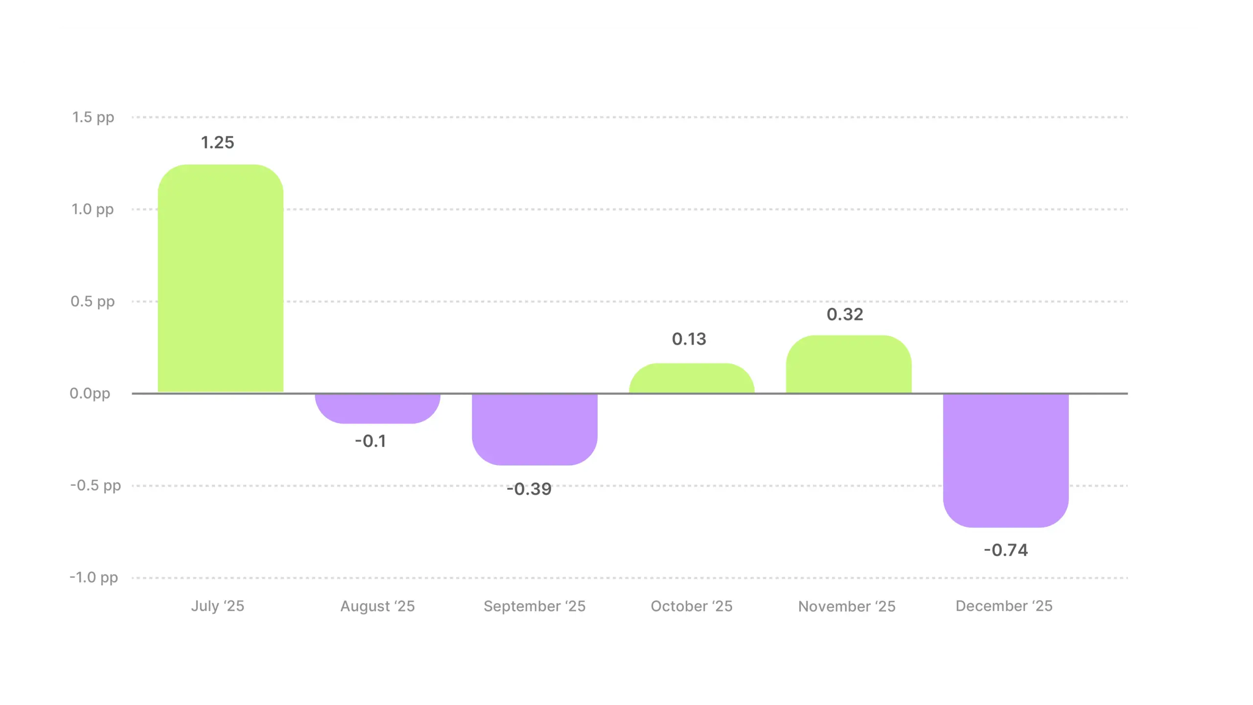 Video Ad Hook Rate Benchmarks 2025