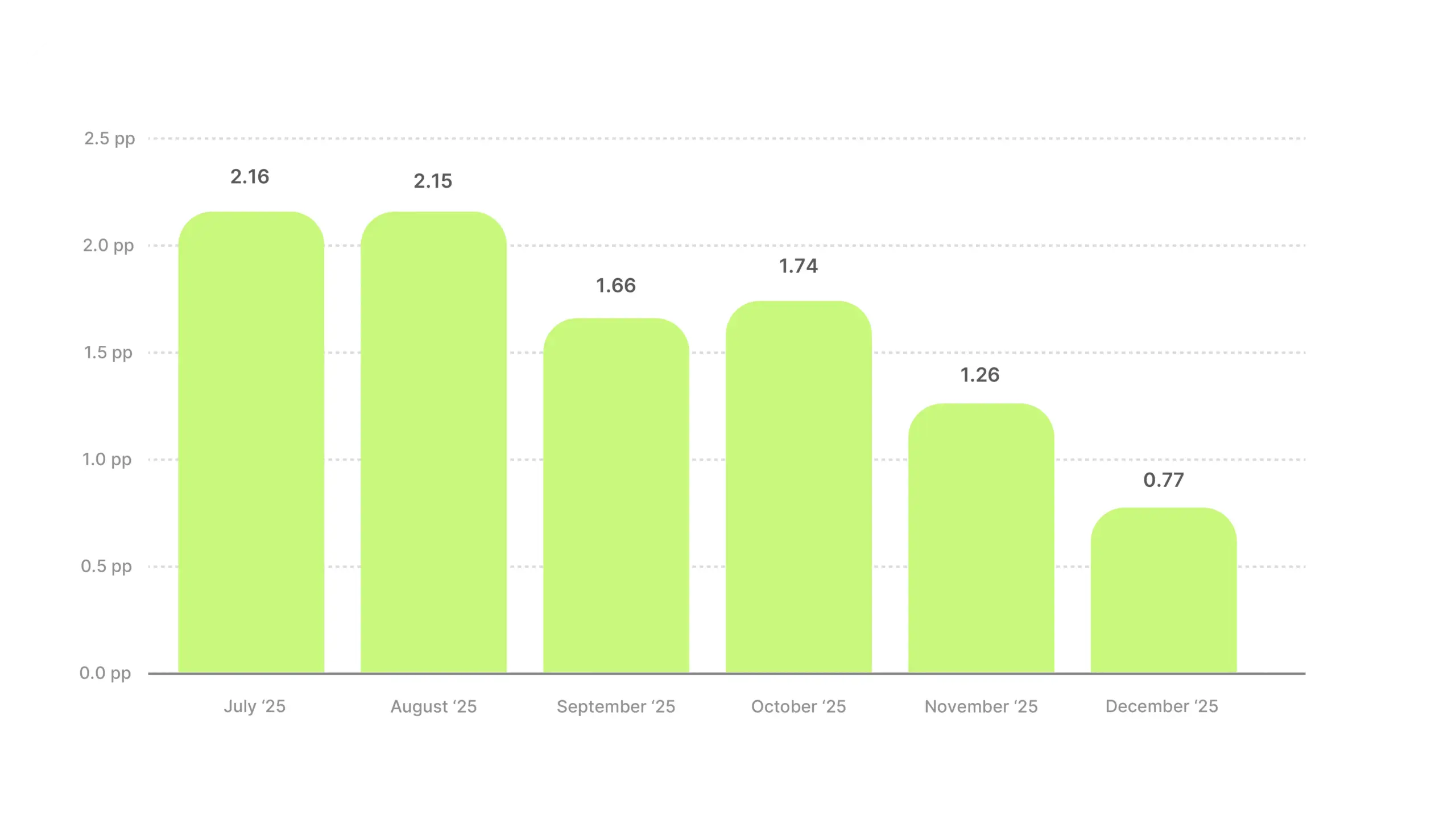 Video Ad Hook Rate Benchmarks 2025
