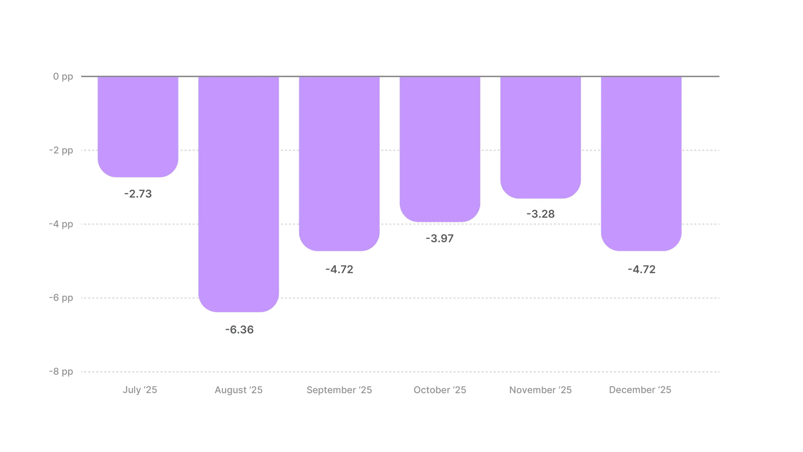 Video Ad Hook Rate Benchmarks 2025