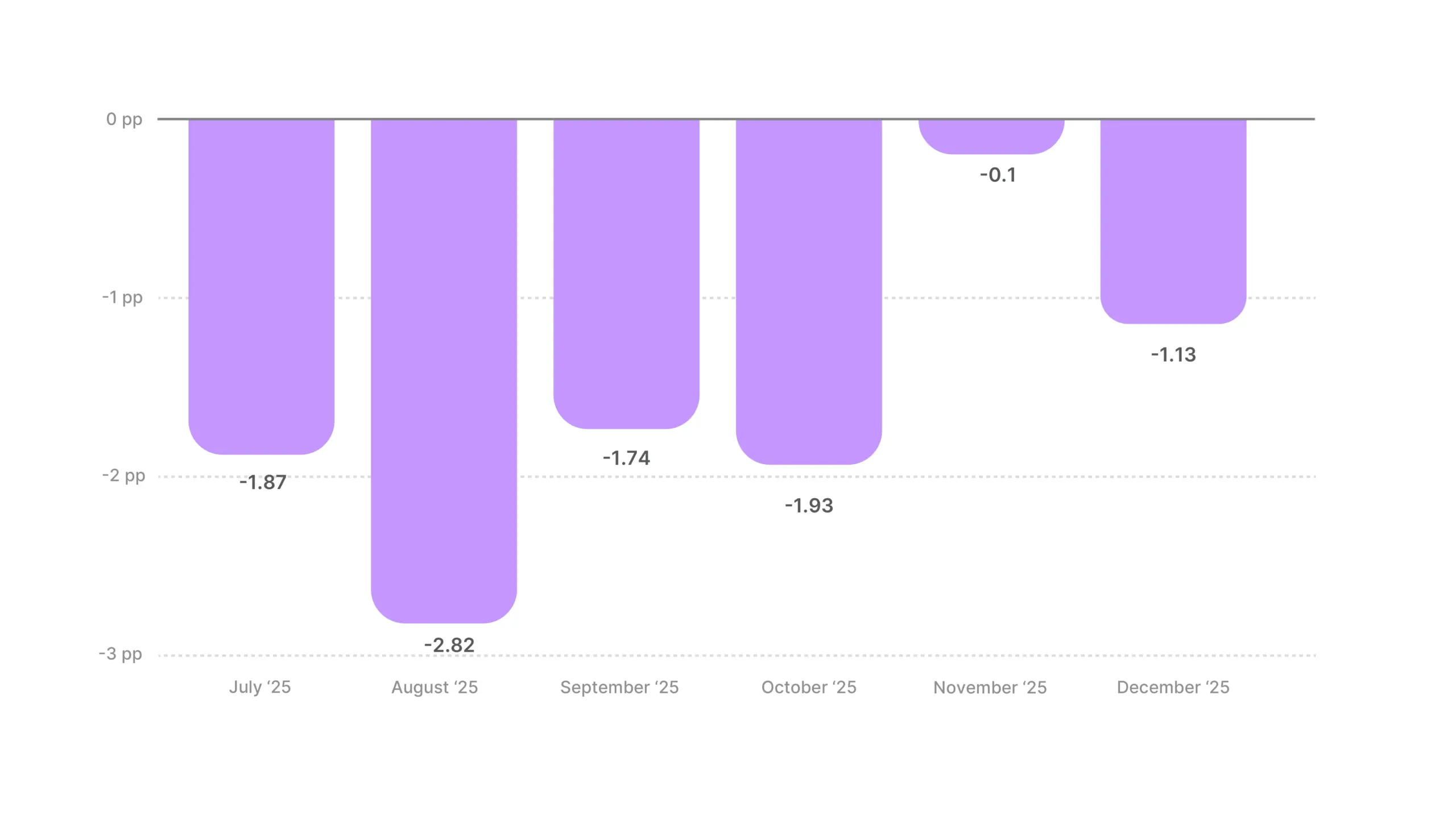 Video Ad Hook Rate Benchmarks 2025