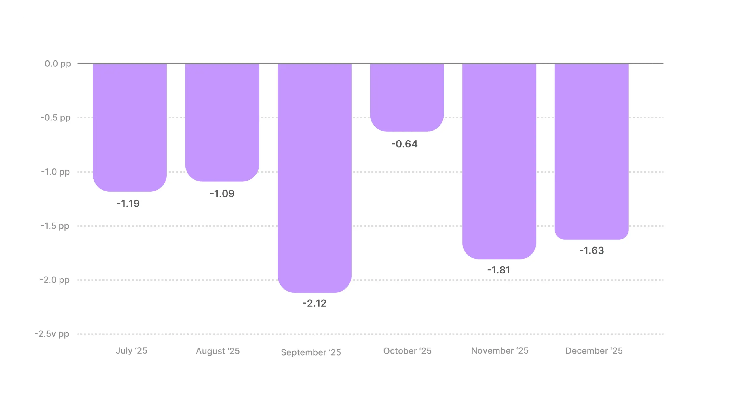 Video Ad Hook Rate Benchmarks 2025