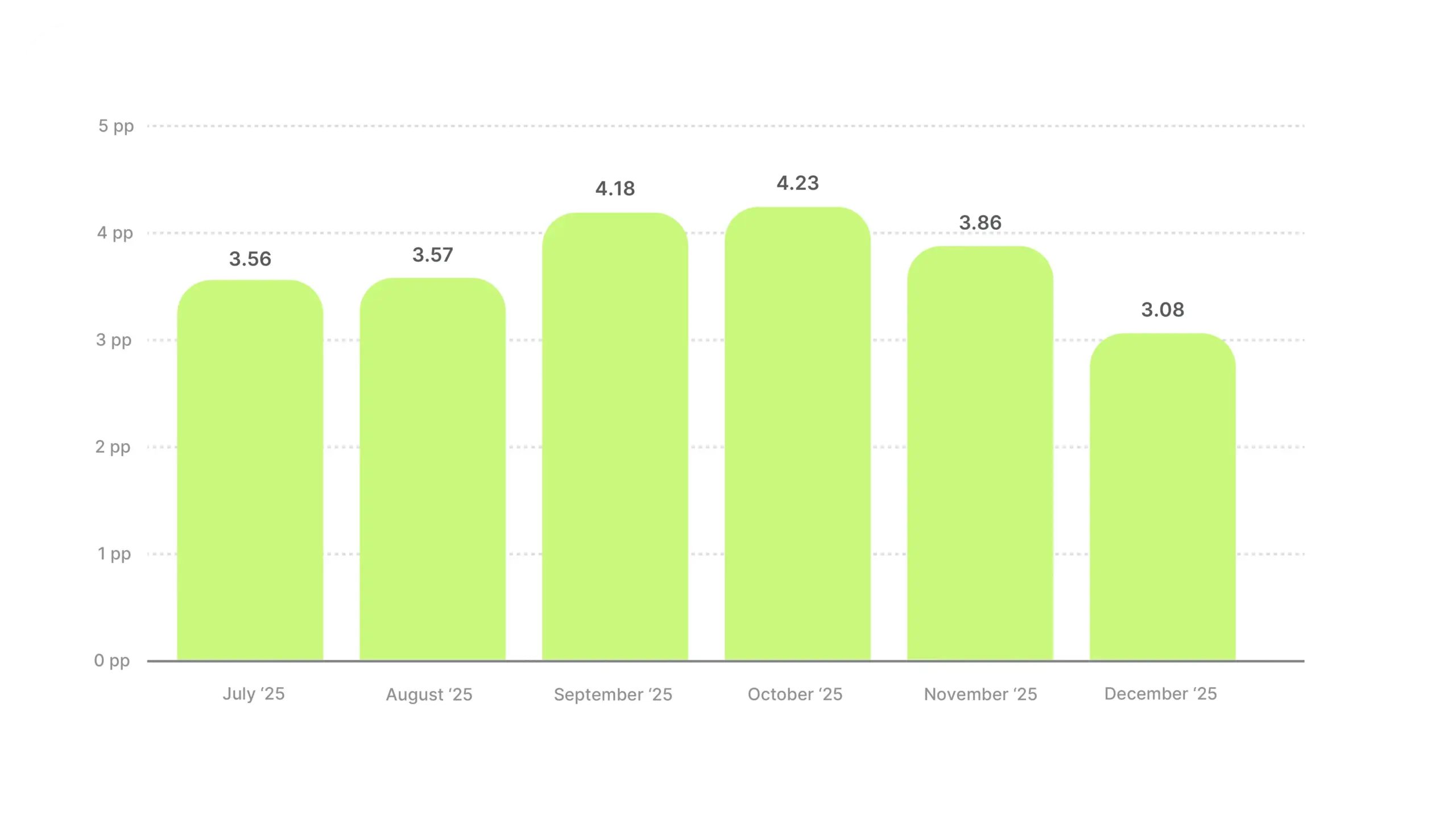 Video Ad Hook Rate Benchmarks 2025
