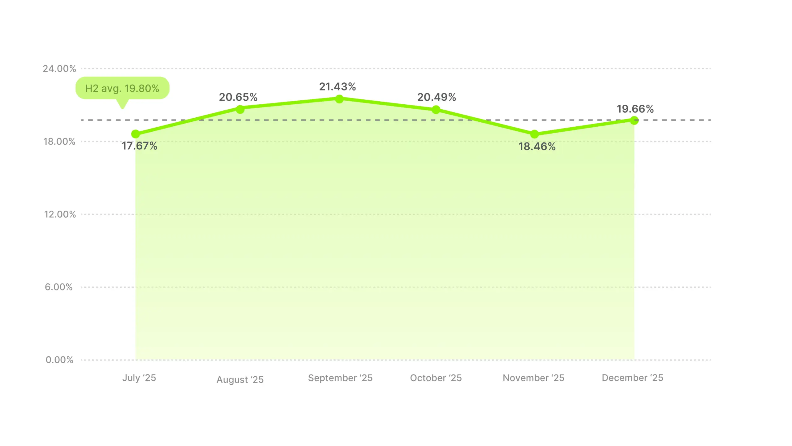 Video Ad Hook Rate Benchmarks 2025