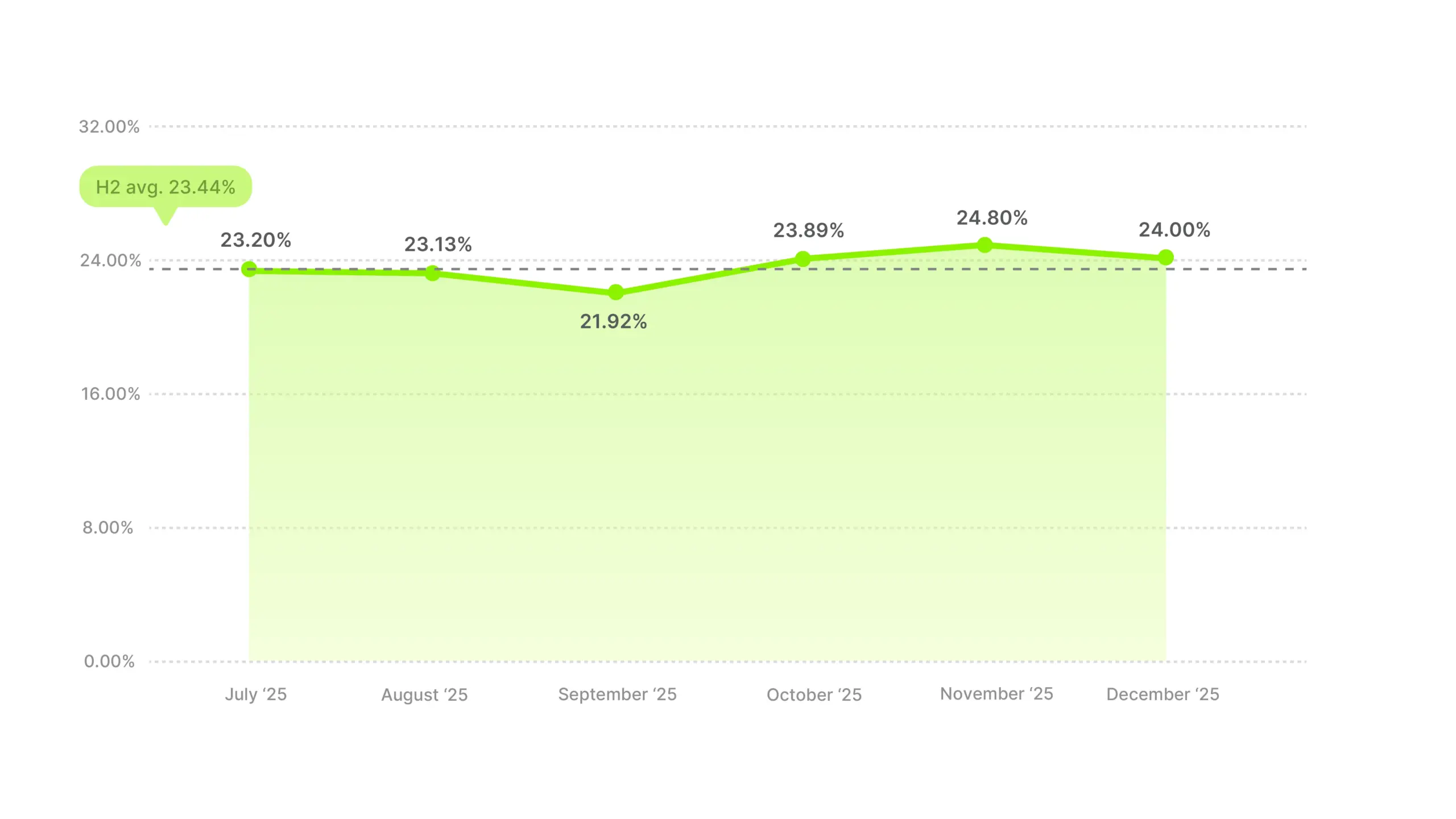 Video Ad Hook Rate Benchmarks 2025