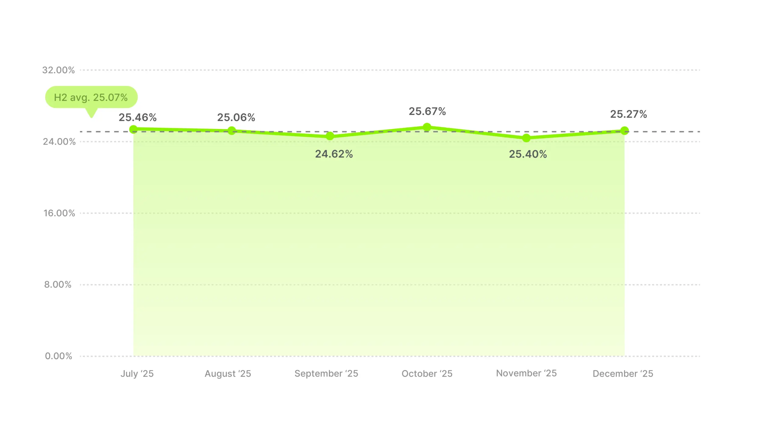 Video Ad Hook Rate Benchmarks 2025