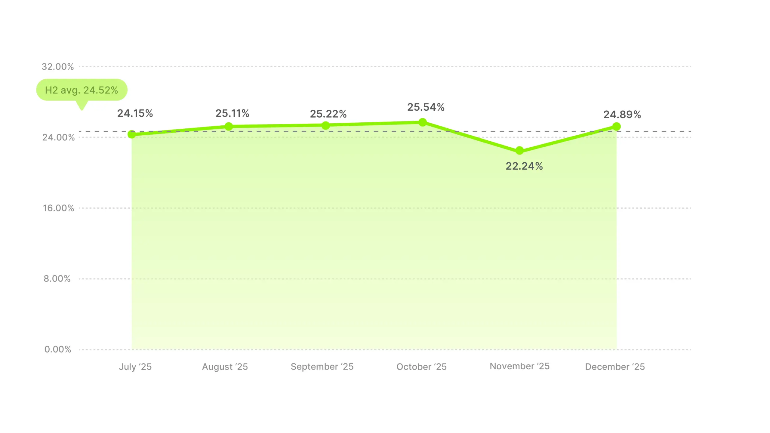 Video Ad Hook Rate Benchmarks 2025