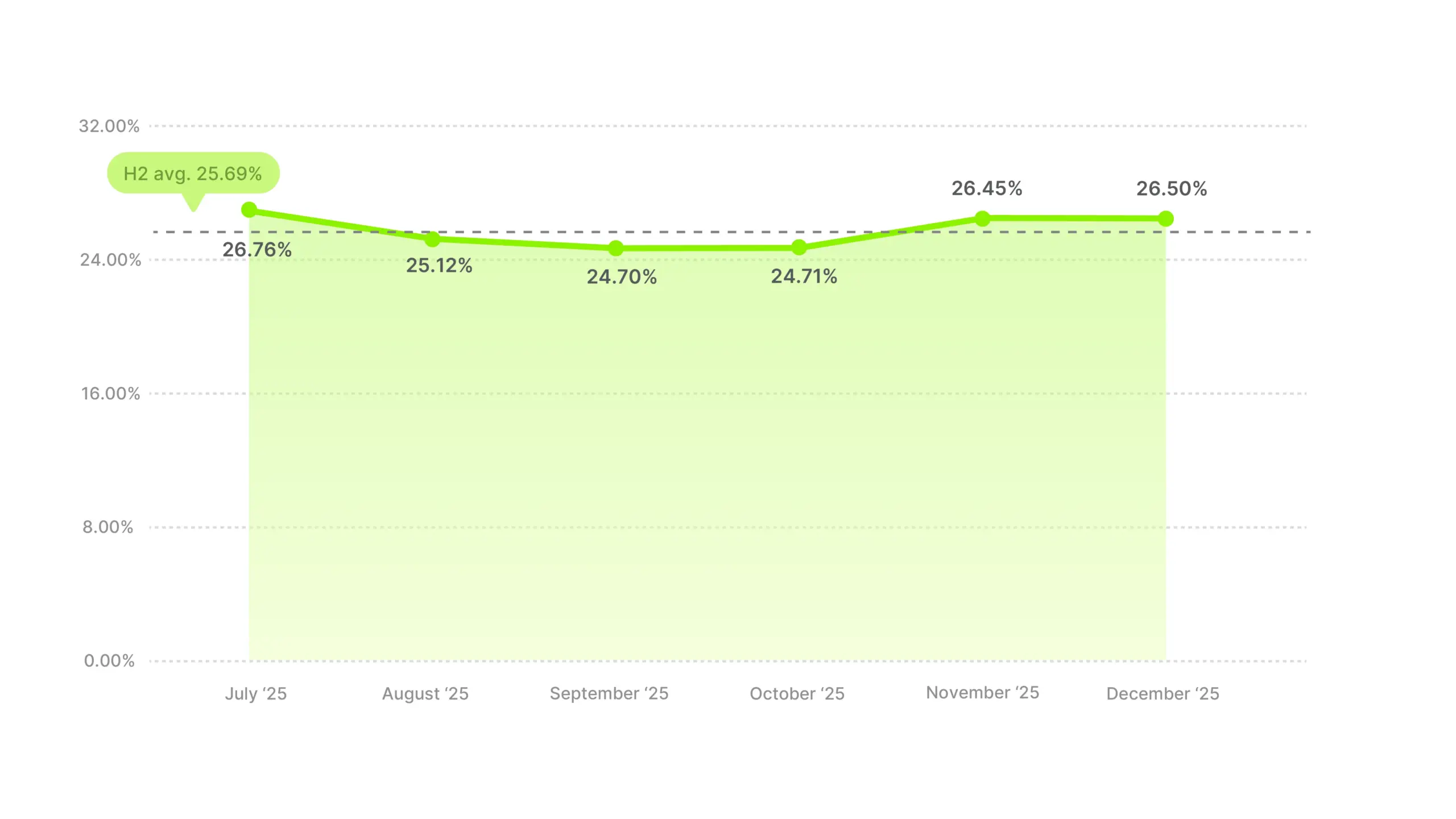 Video Ad Hook Rate Benchmarks 2025